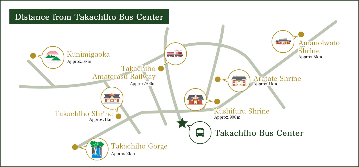 Distance from Takachiho Bus Center